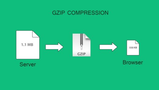 Gzip Aktif