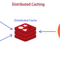 Redis Cache