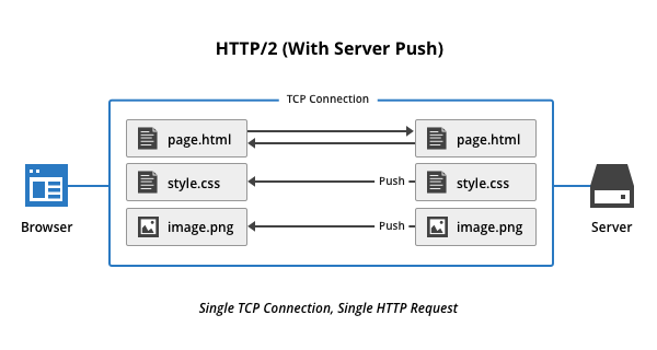 hc-import-http2_server_push_2-4a360621